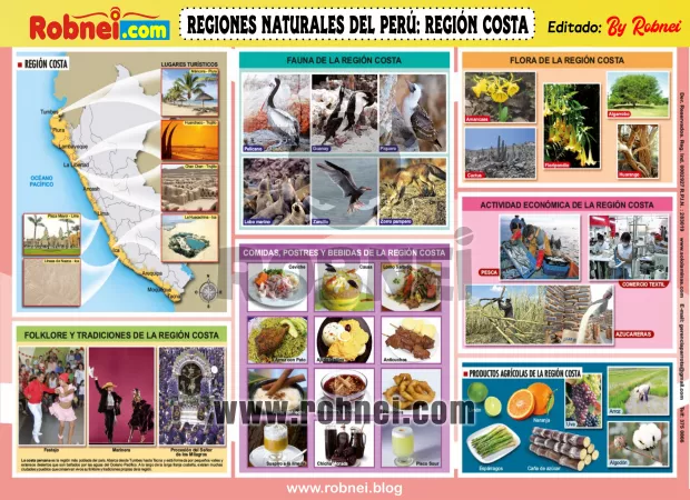 Region Costa Peruana